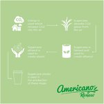 Vaso de 300 ml con tapa de 360° Americano® Switch Renew